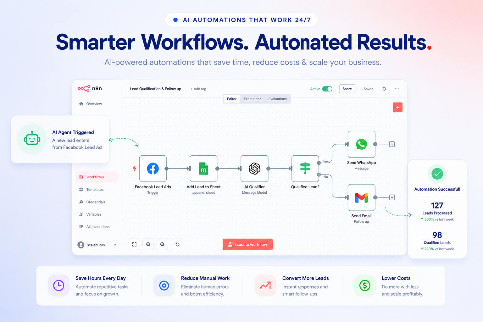 AI automation workflow: Facebook lead ads to AI qualifier to WhatsApp and email follow-up
